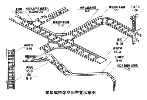梯級式橋架空間布置示意圖